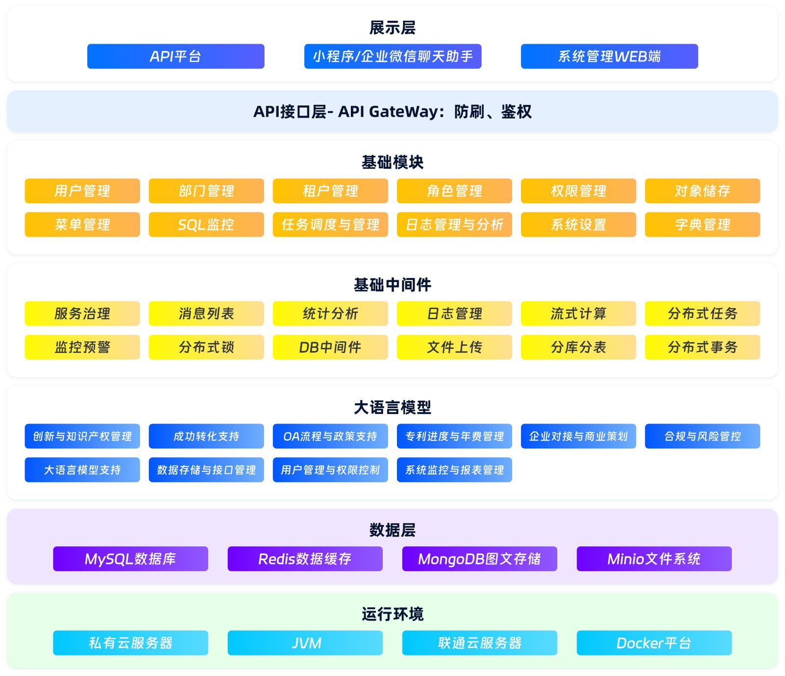 IP 管理平台系统架构